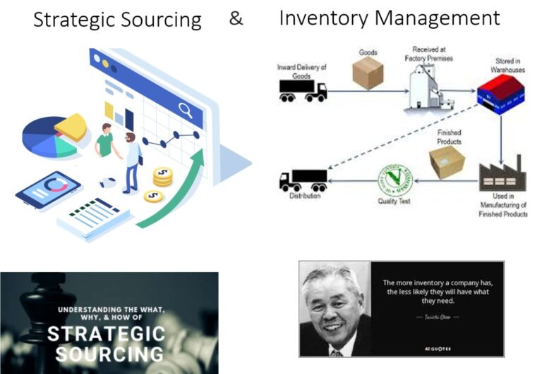 Read more about the article Startegic Sourcing & Inventory Management