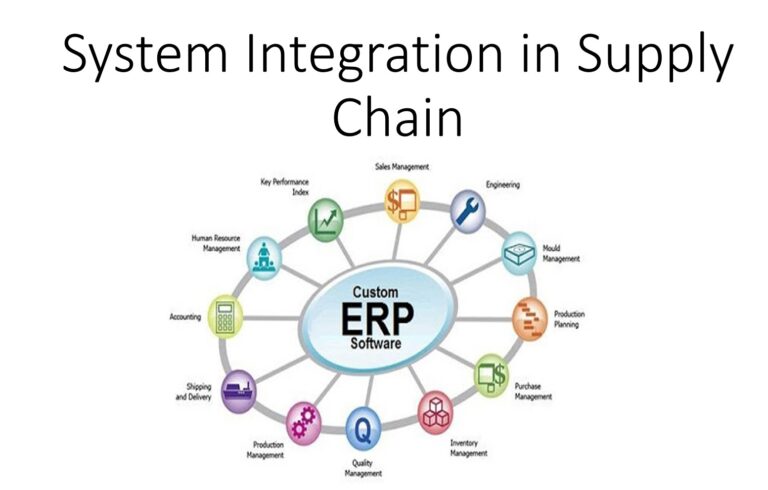Read more about the article Sytem Integration in SCM