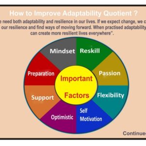 Article on “Adaptability Quotient”