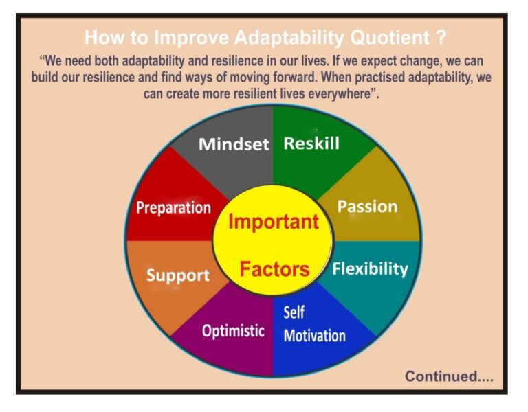 Read more about the article Article on “Adaptability Quotient”