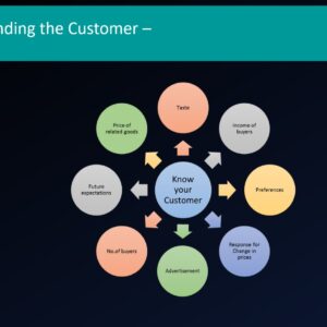 Role of SCM & Customer Requirements