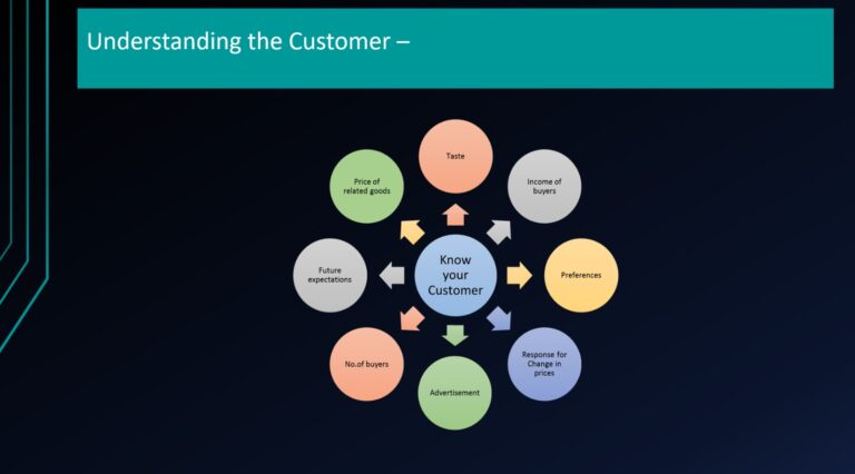 Read more about the article Role of SCM & Customer Requirements